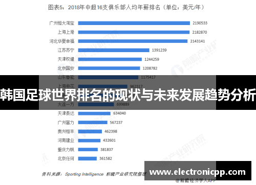 韩国足球世界排名的现状与未来发展趋势分析