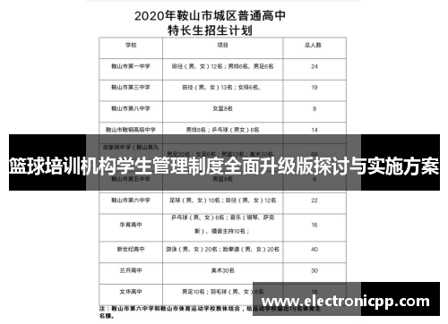 篮球培训机构学生管理制度全面升级版探讨与实施方案